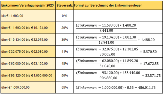 Formel Zur Berechnung Der Einkommensteuer www.excel-kurse.at